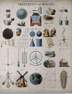 an old poster shows various types of objects