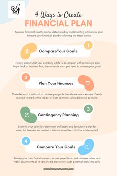 the 4 ways to create a financial plan for small businesses info graphic by creative commons