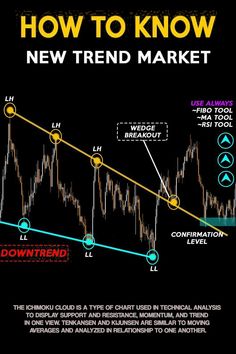 how to know new trend market