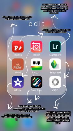 an iphone screen with the text editor on it and several different icons in front of it