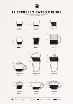 a poster with different types of espresso drinks