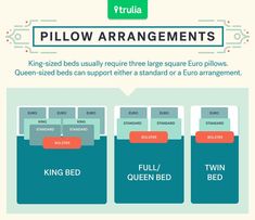 an info sheet describing the different types of pillows