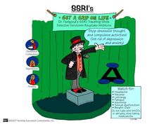 escitalopram (Lexapro) fluoxetine (Prozac) sertraline (Zoloft) paroxetine (Paxil) Selective Serotonin Reuptake Inhibitors (SSRI's). serotonin syndrome: rare, life threatening event caused by SSRIs; sx: abdominal pain, fever, sweating, tachycardia, hypertension, delirium, myoclonus, irritability, and mood changes; may result in death Pharmacology Mnemonics, Nursing Information, Nursing Mnemonics, Medical Surgical Nursing, Mental Health Nursing, Pharmacology Nursing, Psychiatric Nursing, Nurse Rock