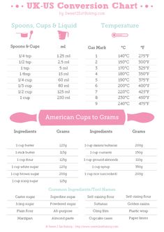 the ingredients for an american cups to gravy are shown in pink and white