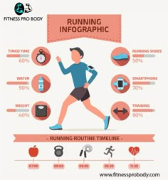 the benefits of running info graphic