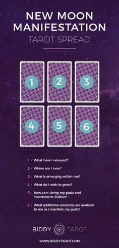 the new moon manifestion tarot spread is shown in purple and teal