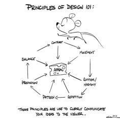 a cartoon drawing of a mouse with the words'principals of design 101'in it