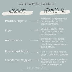 Follicular Phase Supplements, Follicular Phase Vitamins, Follicular Phase Nutrition, Follicular Phase Tea, Follicular Phase Smoothies, Follicular Phase Meals, Follicular Phase Foods, Cycle Seasons