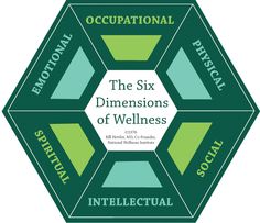 The Six Dimensions of Wellness - National Wellness Institute shared by www.celestialhealthcoaching.com helping with worksite wellness. Wellness Resources, Corporate Wellness, Family Therapy, Wellness Programs, Health Promotion