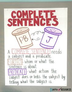 a poster with some writing on it that says complete sentences and two different types of words