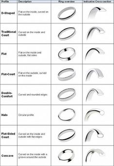 an image of different types of rings in the form of letters and numbers on a sheet of paper