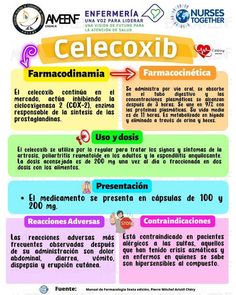 a poster with the words celecoxib and farmaconia on it