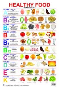 Vitamin Chart, Fedtforbrændende Mad, Healthy Food Chart, Makanan Rendah Kalori, Vitamin A Foods, Motivasi Diet, Food Chart, Resep Diet, Food Charts