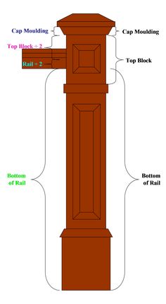 a tall wooden clock with different parts labeled in the top half and bottom part on each side