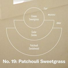 A windows-open, incense-burning Saturday with nowhere to be. Cream, sweetgrass, and smoke. Crisp Morning, Kraft Labels, Herb Gardens, Orange Rind, Earthy Scent, Amber Jars, Amber Glass Bottles, Lemon Balm, Bougainvillea