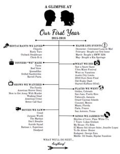 the wedding map for our first year, which includes two silhouettes and an arrow