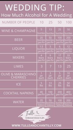 the wedding tip list for how much alcohol is needed to be served in each guest's hand