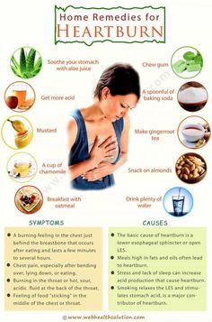 Le Mal A Dit, Burn Remedy, Reflux Diet, Heart Burn Remedy, Nora Ephron, Cold Sores Remedies, Natural Cough Remedies, Cough Remedies