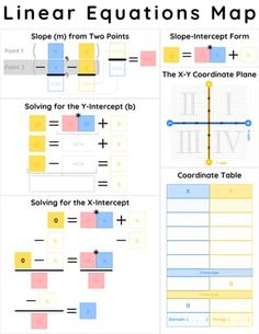 two different types of linears and line graphs with the same slope interceptor on each side