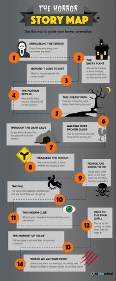 the history of horror movies infographical poster - click to enlarge it