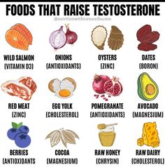 Foods That Increase Testerone, High Testosterone Foods, Natural Testosterone Boosters For Men, High Testerone, Ftm Diet, Low Testerone In Women, High Testosterone In Women, Healthy Food Chart, Testosterone Hormone