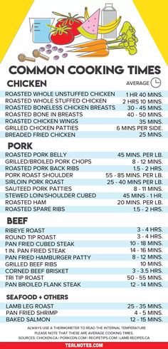 the menu for a chicken dinner is shown in red, yellow and blue colors with information about it