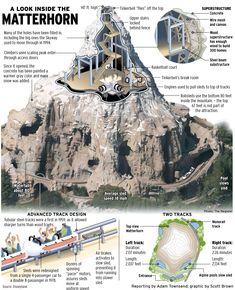 an illustrated diagram of the structure of a mountain with information about it's features