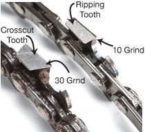 the parts of a snowboard are shown in this diagram, and labeled with instructions