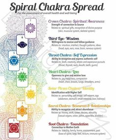 Tarot And Chakras, Chakra Tarot Spread, Tarot Chakra, Chakra Astrology, Chakra Cards, Chakra Tarot, Oracle Card Spreads, Tarot Reading Spreads, Chakra Health