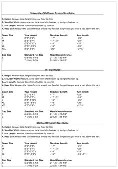 the table is shown with numbers and measurements for different types of items in each section