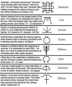 the symbols and their meanings are shown in this screenshote screen shot from an iphone