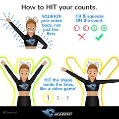 the instructions for how to hit your counts