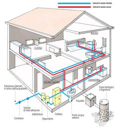 a diagram of the inside of a house with pipes and water heaters in it