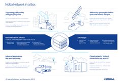 the nokia network in a box diagram