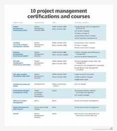 the top ten project management courses for students and teachers to use in their workbook