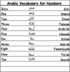 arabic alphabets and numbers for children to learn in the classroom, with pictures on them