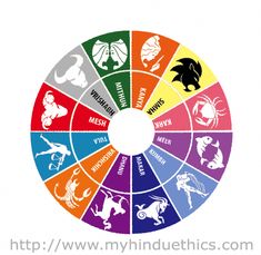 an image of zodiac signs in the circle with different colors and symbols on it's side