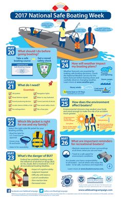 a poster with information about boating and what to do if it is in the water