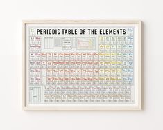 a framed poster that says, periodic table of the elements with colorful numbers and symbols