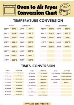 an info sheet showing the different types of air fryers