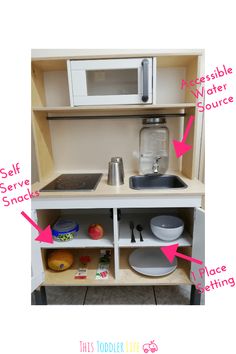 an image of a play kitchen with labeled parts