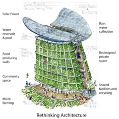 a drawing of a large building made out of green plants and people standing around it