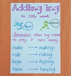 a piece of paper with writing on it that says adding ing to cve words