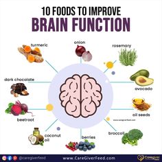 Good Brain Food, Brain Healthy Foods, Gym Bro, Brain Boosting Foods, What The F, Mental Health Facts, Healthy Food Facts