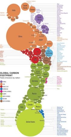 the global carbon footprint is shown in this diagram, as well as several different types of trees