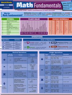 a poster with some information about math and other things to see in the text below