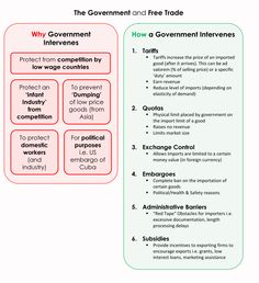 the government and free trade worksheet is shown in this graphic above it's image