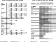 the printable worksheet for children's reading patterns and their numbers, which are