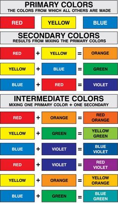 an image of primary colors and secondary colors for the primary color scheme, which includes red, yellow, blue, and green