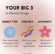 four different types of logos with the words your big 3 in human design and energy type strategy authority